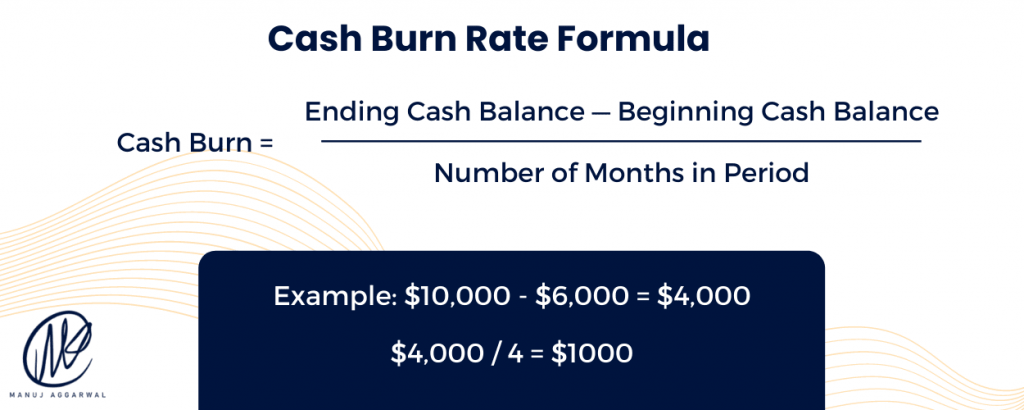 How to calculate cash burn rate with example 