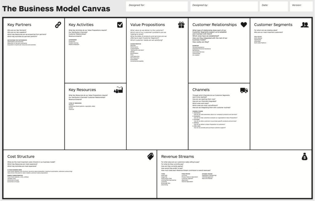 Business model canvas filled template